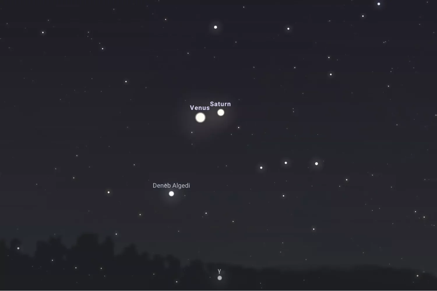 Venus and Saturn will be close in the sky.Stellarium