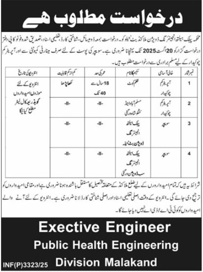Malakand jobs 2025